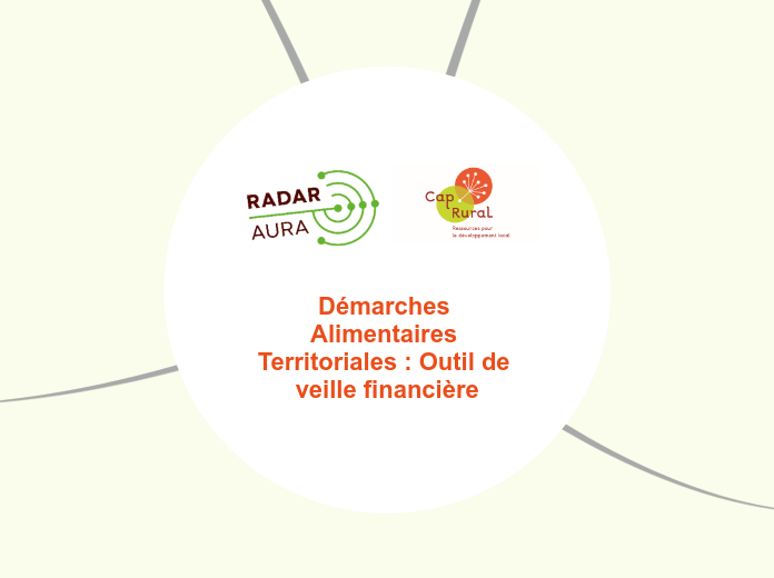 RADAR - Financer un PAT - Carte Mentale