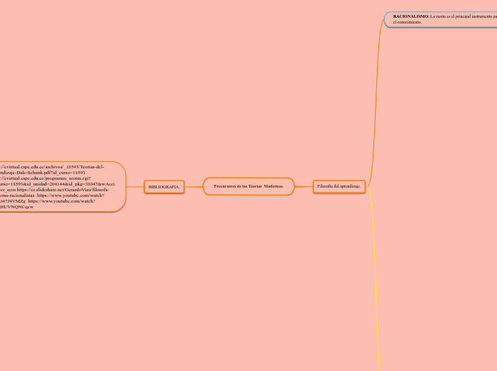 Precursores de las Teorías  Modernas. - Mapa Mental