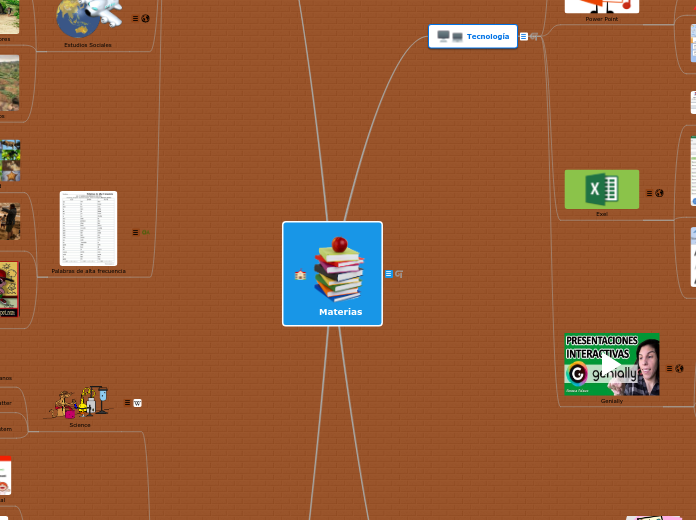 Materias - Mapa Mental