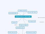 relacionamento e comunicação - Mapa Mental