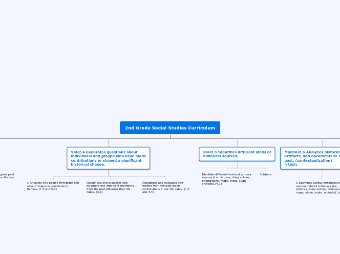 2nd Grade Social Studies Curriculum - Mind Map