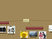 Driver - Mind Map