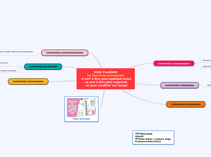 MINI PLANNER
les fonctions principale...- Carte Mentale