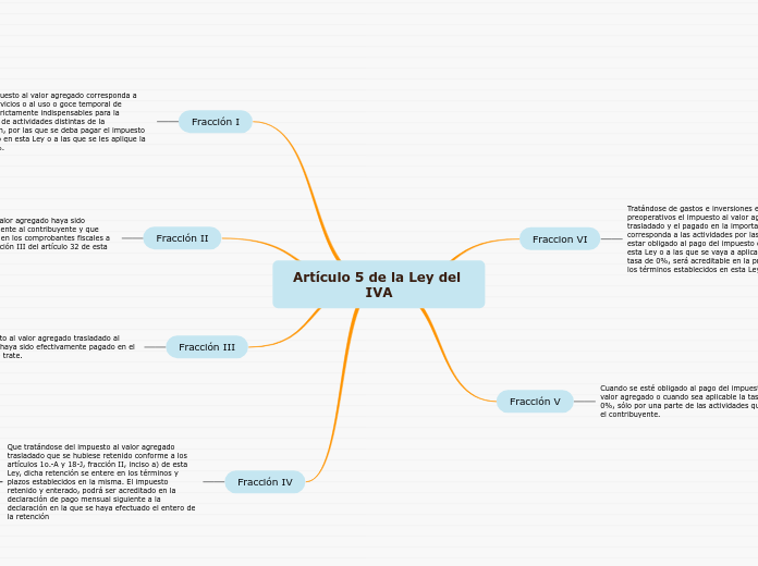 Artículo 5 de la Ley del IVA