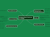 Student Bank Services
TD BANK - Mind Map