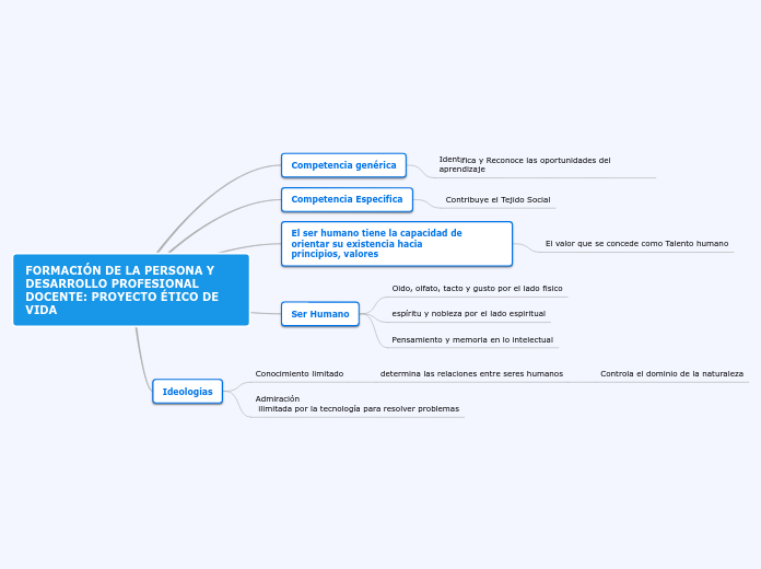 FORMACIÓN DE LA PERSONA Y DESARROLLO PR...- Mapa Mental