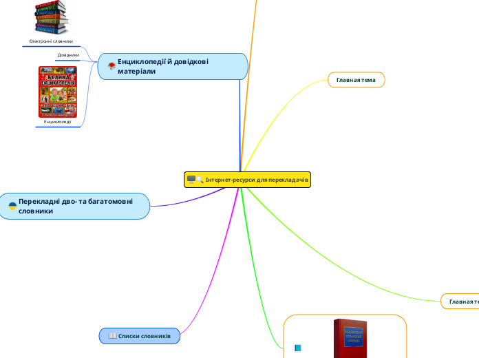 Інтернет-ресурси для перекладачів - Mind Map