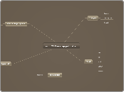 unit 21 Desktop publisher - Mind Map