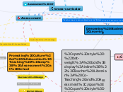 Teacher Librarian: Co-Teaching and Assessm...- Mind Map