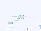 סיכום ממזג - Mind Map