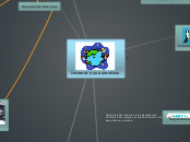 Internet y sus servicios - Mapa Mental