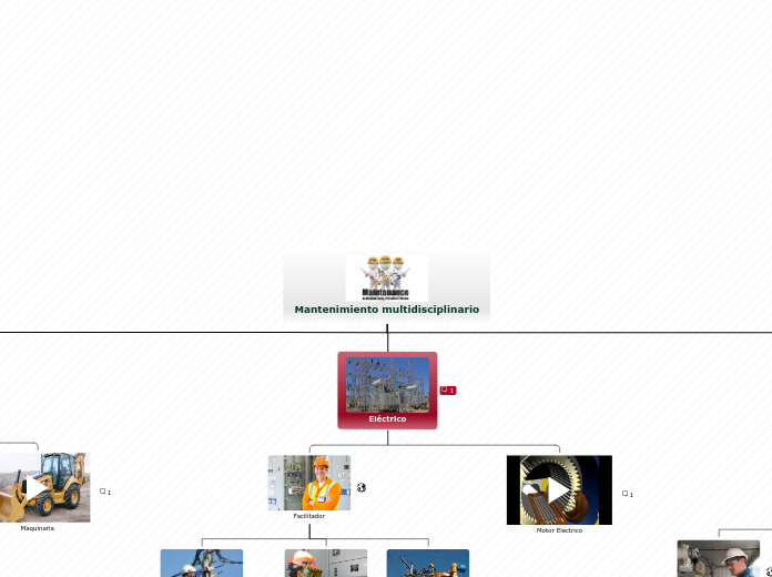 Mantenimiento multidisciplinario - Mapa Mental