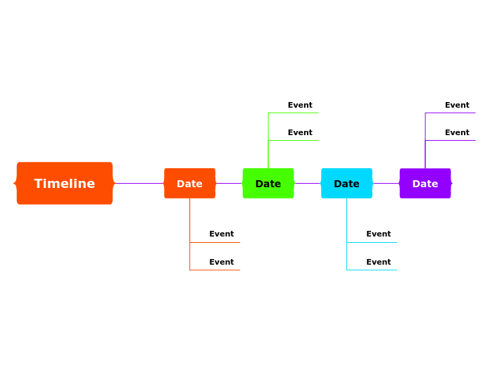 Timeline - Mind Map