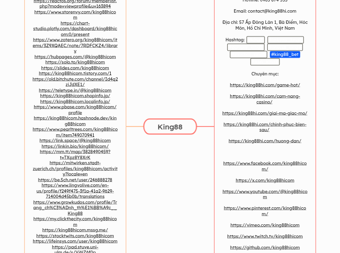 King88 - Mindmap