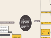 Artigo: Comunicação multidirecional na ...- Mapa Mental