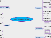 IIMC Research Domains - Mind Map