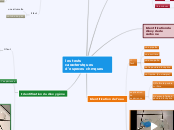 les tests caracterstques d'especes ch...- Carte Mentale