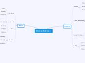 Disney Roll out - Mind Map