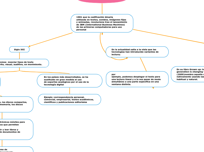 Siglo xx y Generación NET