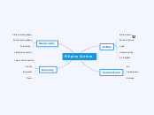 Filipino Culture - Mind Map