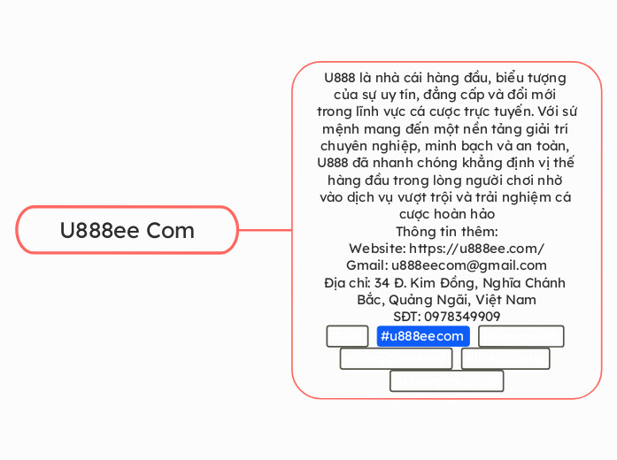 U888ee Com - Mapa Mental