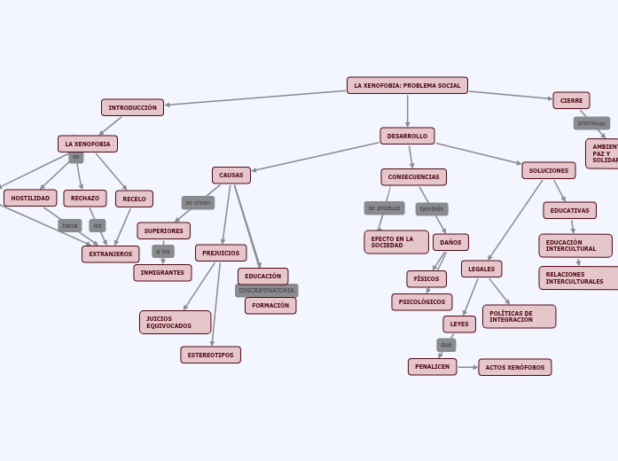 LA XENOFOBIA: PROBLEMA SOCIAL