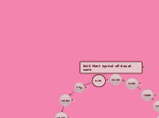 Keiti Mari: typical off-day at work - Mind Map
