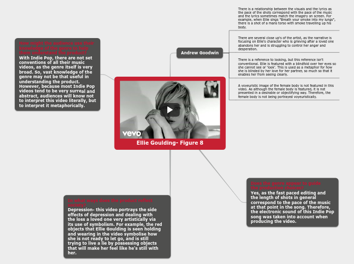 Ellie Goulding- Figure 8 - Mind Map