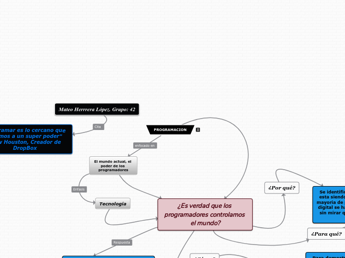 PROGRAMACION - Mind Map