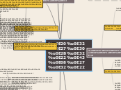 Sample Mind Map