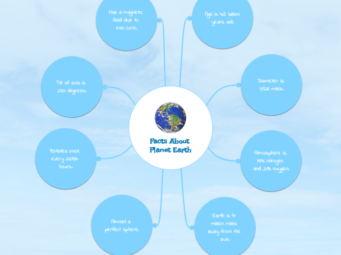 Facts About Planet Earth 