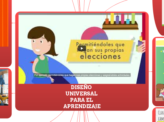 DISEÑO UNIVERSAL PARA EL APRENDIZAJE - Mapa Mental