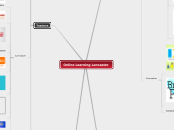 Online Learning Lancaster - Mind Map