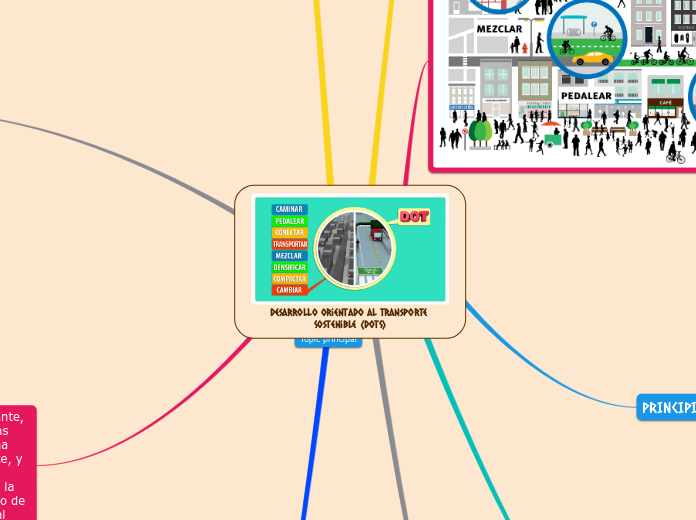 Desarrollo Orientado al Transporte Sostenible (DOTS)