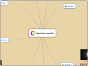 Apprendre ensemble - Carte Mentale