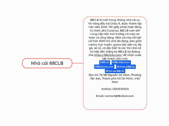 Nhà cái 88CLB - Mind Map