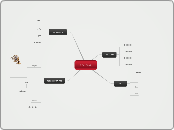משפחות כלים - Mind Map