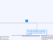 a - Mind Map