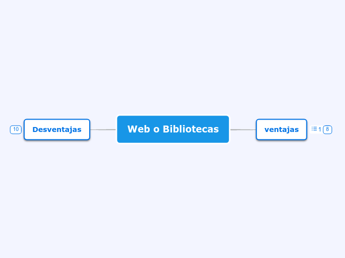 Web o Bibliotecas