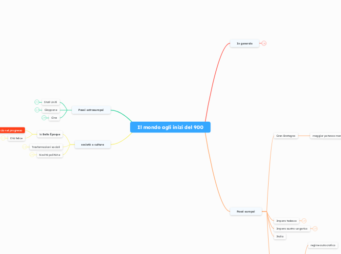 Il mondo agli inizi del 900 - Mappa Mentale