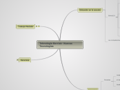 Teknologia Berriak_es - Mapa Mental