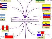 Independencia de america latina - Mapa Mental