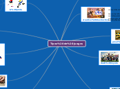 Tipos de juegos - Mapa Mental