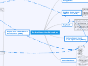 Butler Executive Education - Mind Map