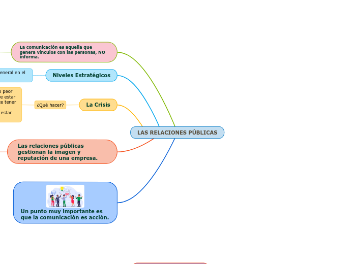 LAS RELACIONES PÚBLICAS