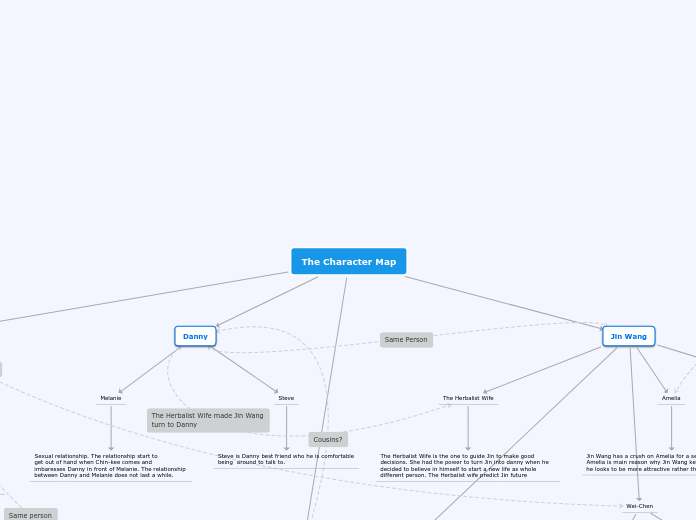 The Character Map