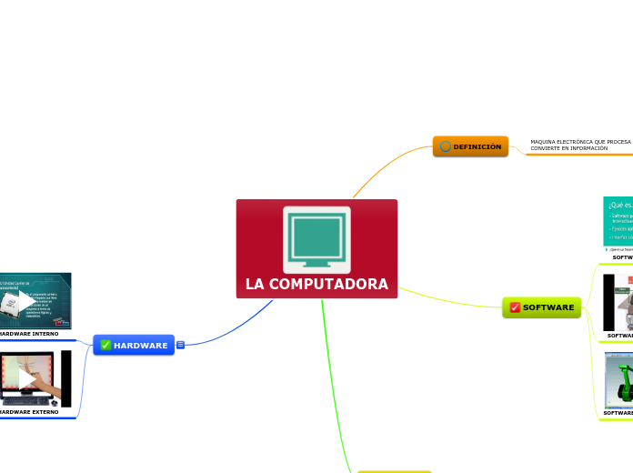 LA COMPUTADORA - Mind Map