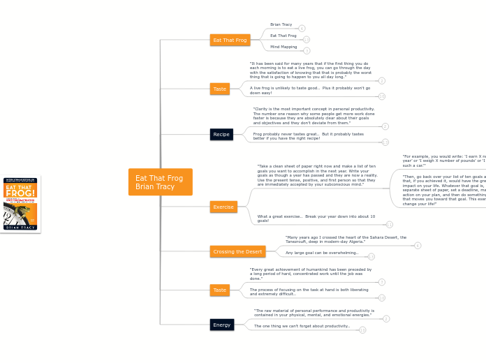 Eat That Frog 
Brian Tracy - Mind Map