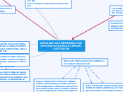 DE LA INFORMACIÓN A LA COMUNICACIÓN - Mapa Mental