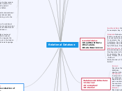 Relational Database - Mind Map